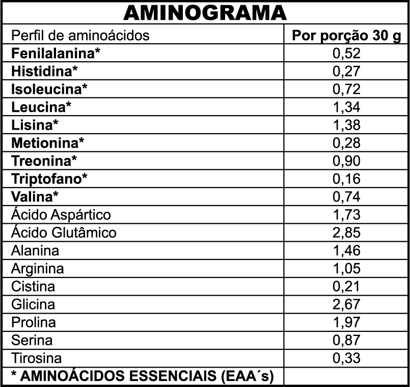 Pegasus Whey Protein – Leite 900g - Imagem 3